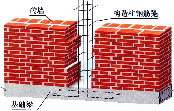 构造柱位置图片