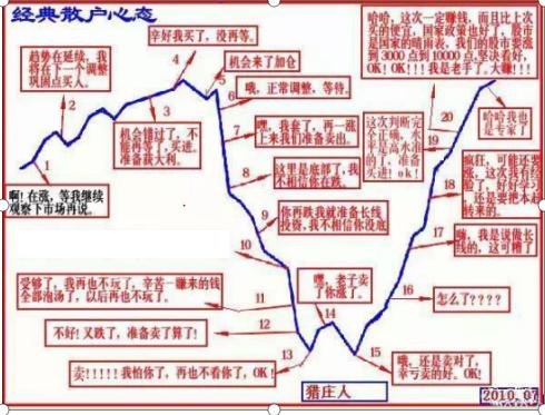 憎惡造句獨家分享神奇冷門指標唯一能真正剋制主力的方法私募機構最