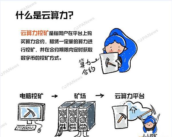 一個句一個力挖礦必須買礦機一文讓你讀懂雲算力